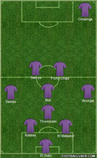 Champions League Team Formation 2018