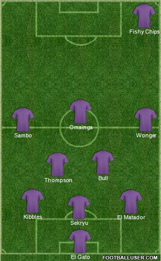Champions League Team Formation 2018