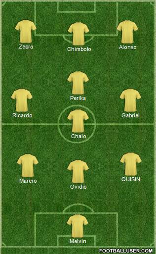 Champions League Team Formation 2018