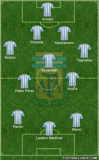 Argentina Formation 2018