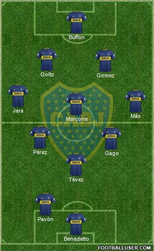 Boca Juniors Formation 2018