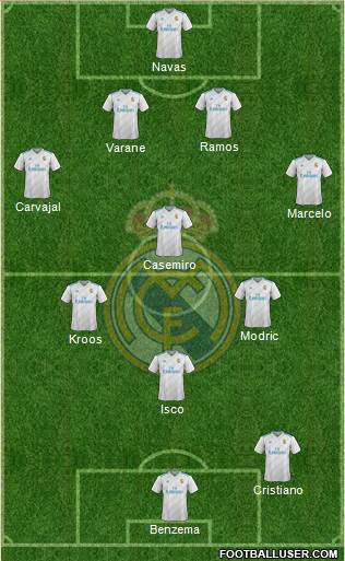 Real Madrid C.F. Formation 2018