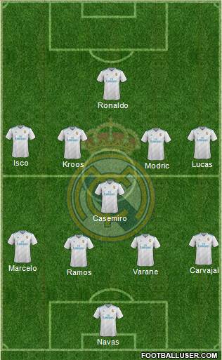 Real Madrid C.F. Formation 2018