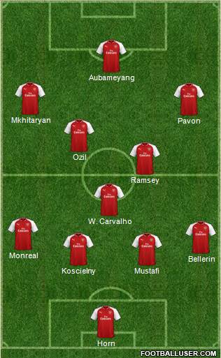 Arsenal Formation 2018