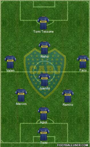 Boca Juniors Formation 2018