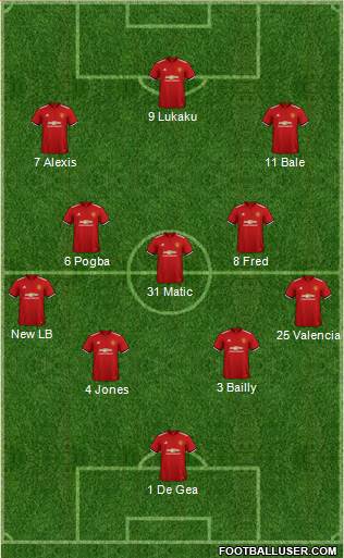 Manchester United Formation 2018