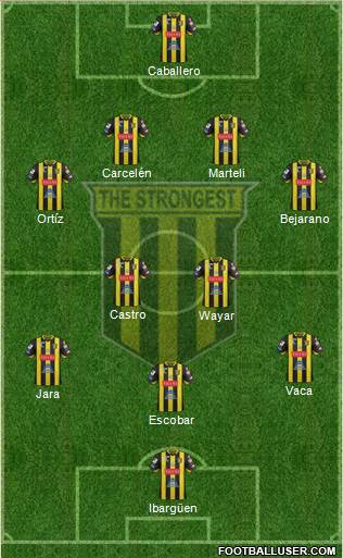FC The Strongest Formation 2018