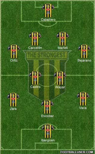 FC The Strongest football formation