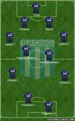 Racing Club Formation 2018