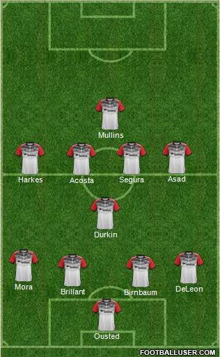 D.C. United Formation 2018