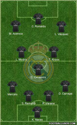 Real Madrid C.F. Formation 2018