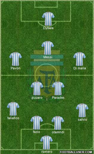 Argentina Formation 2018