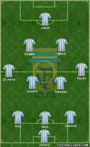 Argentina Formation 2018