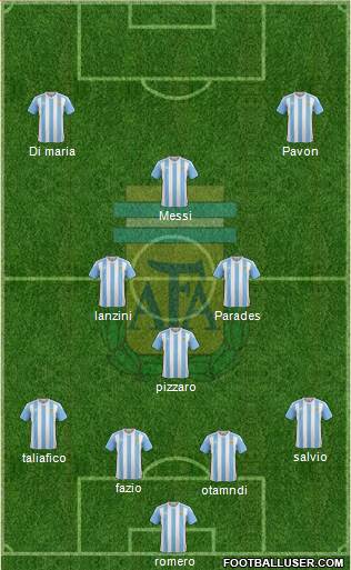 Argentina Formation 2018