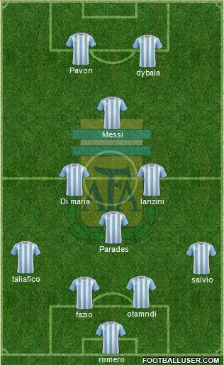 Argentina Formation 2018