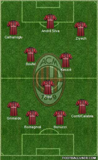 A.C. Milan Formation 2018