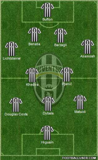 Juventus Formation 2018