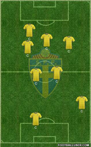 Sweden Formation 2018