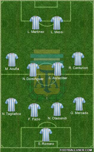 Argentina Formation 2018