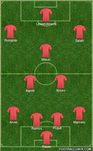 Fifa Team Formation 2018
