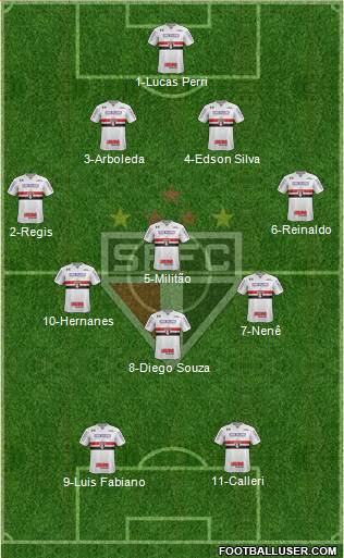 São Paulo FC Formation 2018