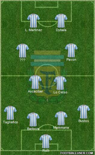 Argentina Formation 2018