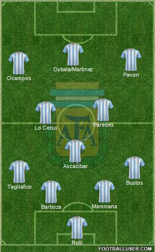 Argentina Formation 2018
