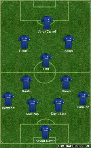 Chelsea Formation 2018