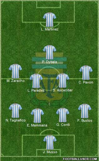 Argentina Formation 2018