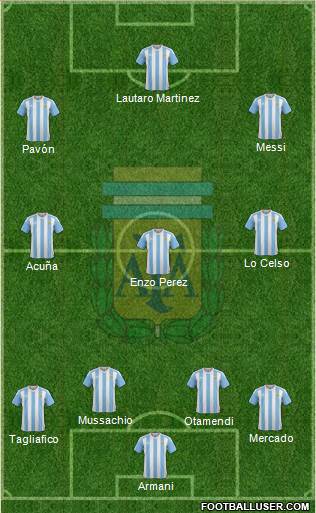 Argentina Formation 2018