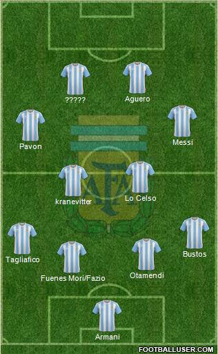 Argentina Formation 2018