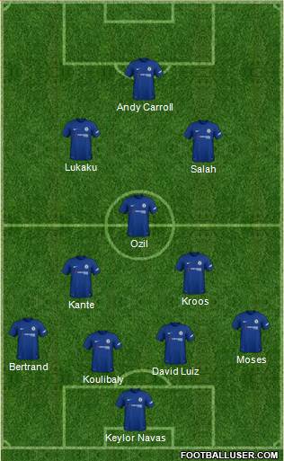 Chelsea Formation 2018