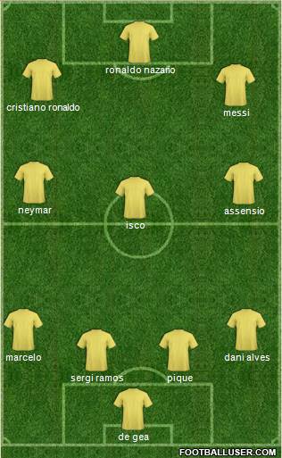 Champions League Team Formation 2018