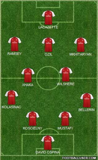 Arsenal Formation 2018