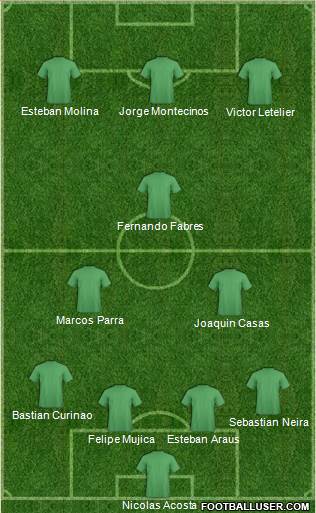 Championship Manager Team Formation 2018