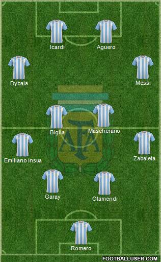 Argentina Formation 2018
