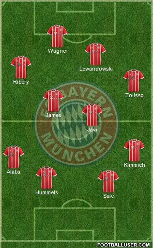 FC Bayern München Formation 2018