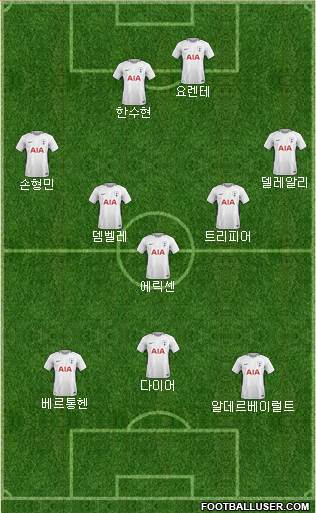 Tottenham Hotspur Formation 2018