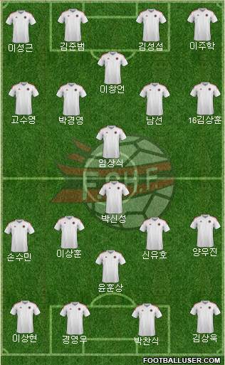 Albania Formation 2018