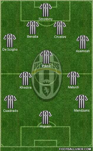 Juventus Formation 2018