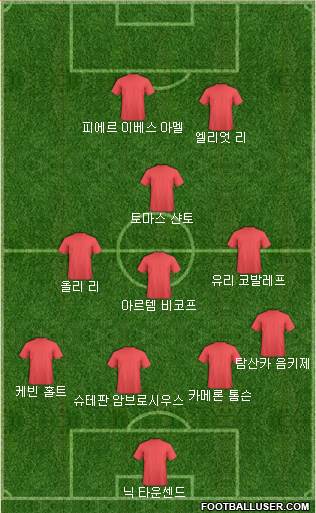 Dream Team Formation 2018