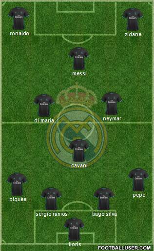 Real Madrid C.F. Formation 2018