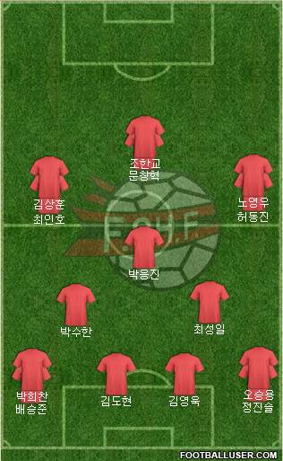 Albania Formation 2018