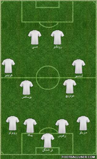 Dream Team Formation 2018