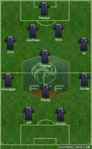 France Formation 2018