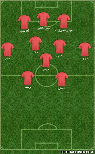 Champions League Team Formation 2018