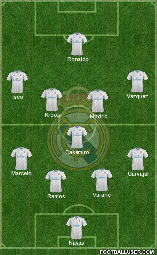 Real Madrid C.F. Formation 2018