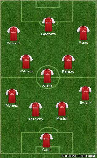 Arsenal Formation 2018