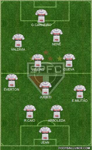 São Paulo FC Formation 2018