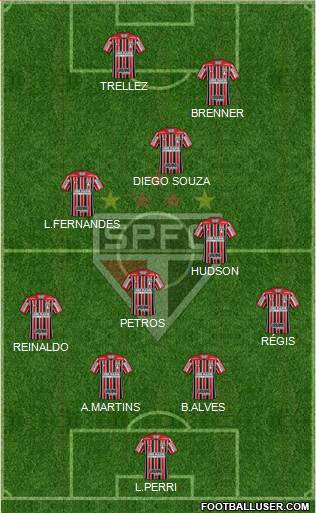 São Paulo FC Formation 2018